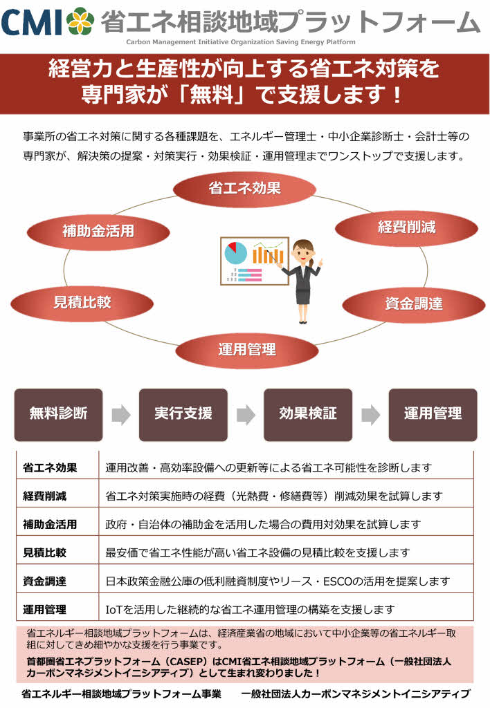 省エネ相談地域プラットフォーム申込書