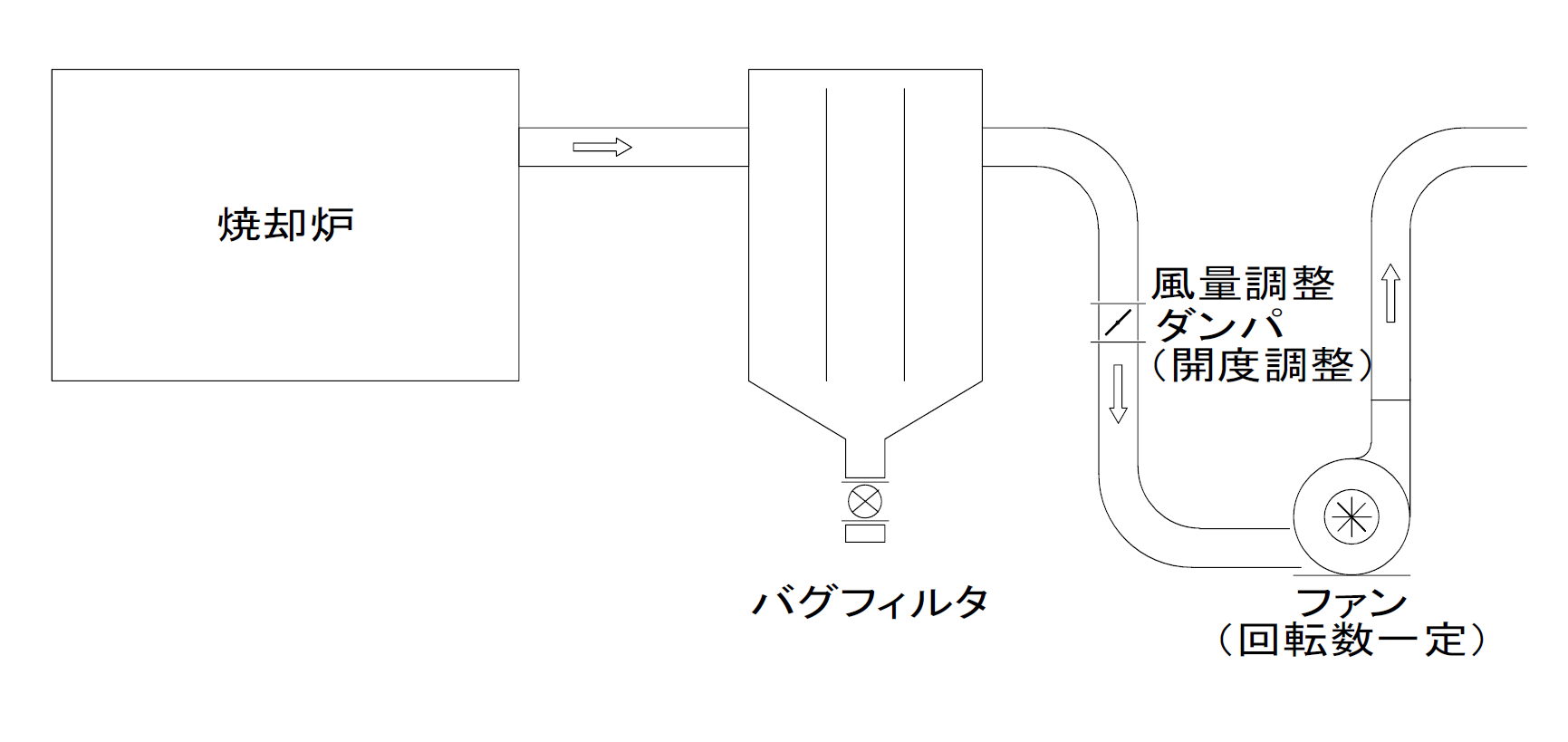 焼却炉の集塵機バグフィルタ