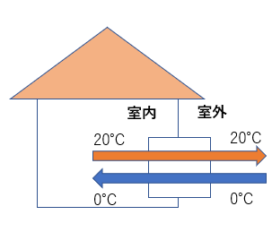 換気するだけのイメージ