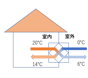 熱交換器のイメージ