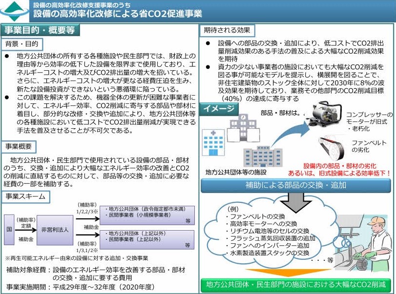 H31年設備の高効率化