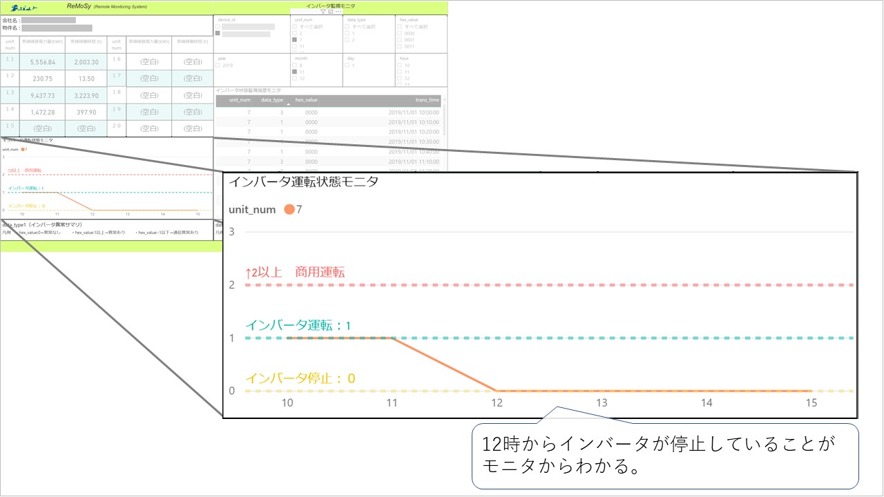 異常通知メール