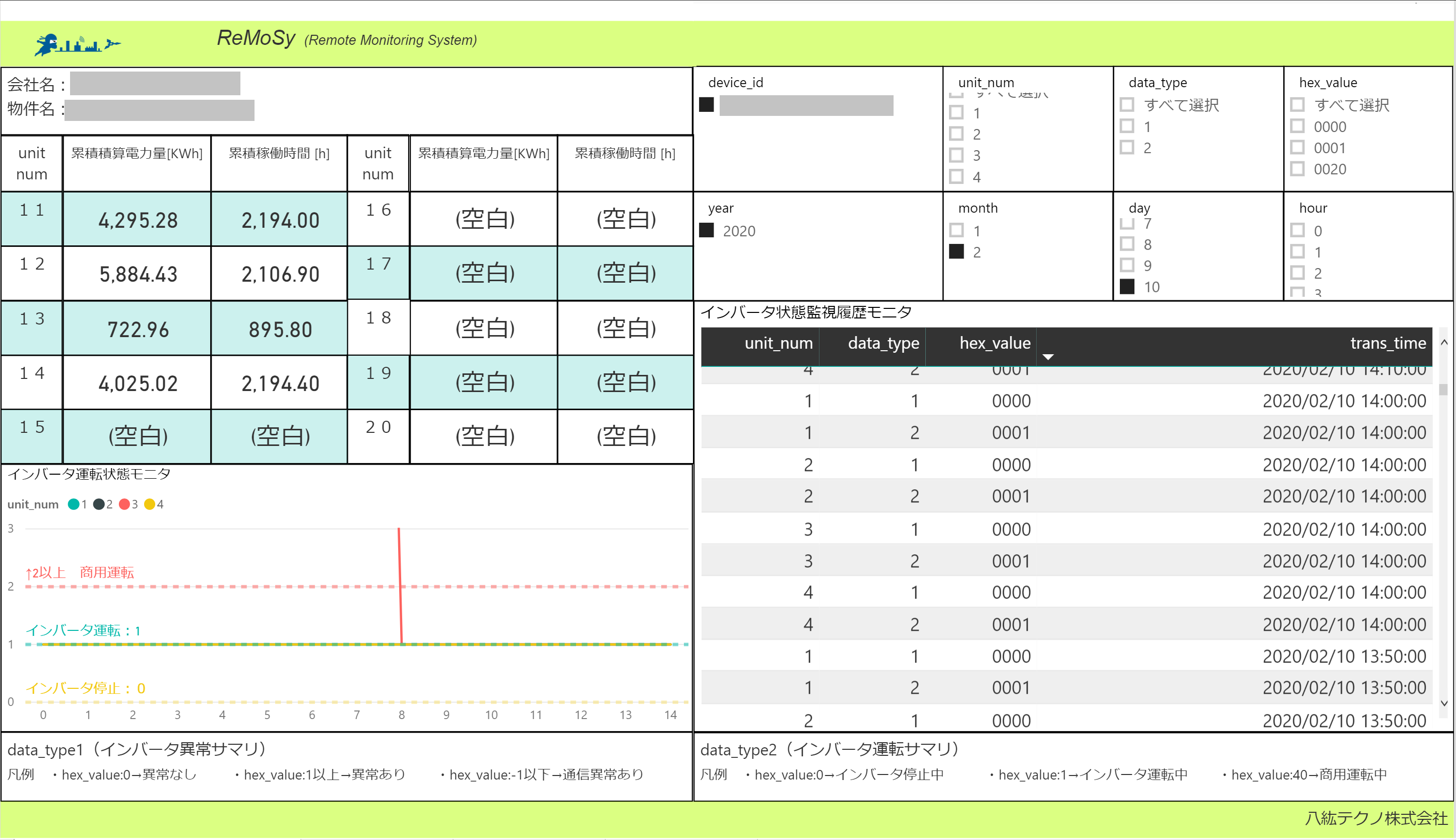 ReMoSy画面