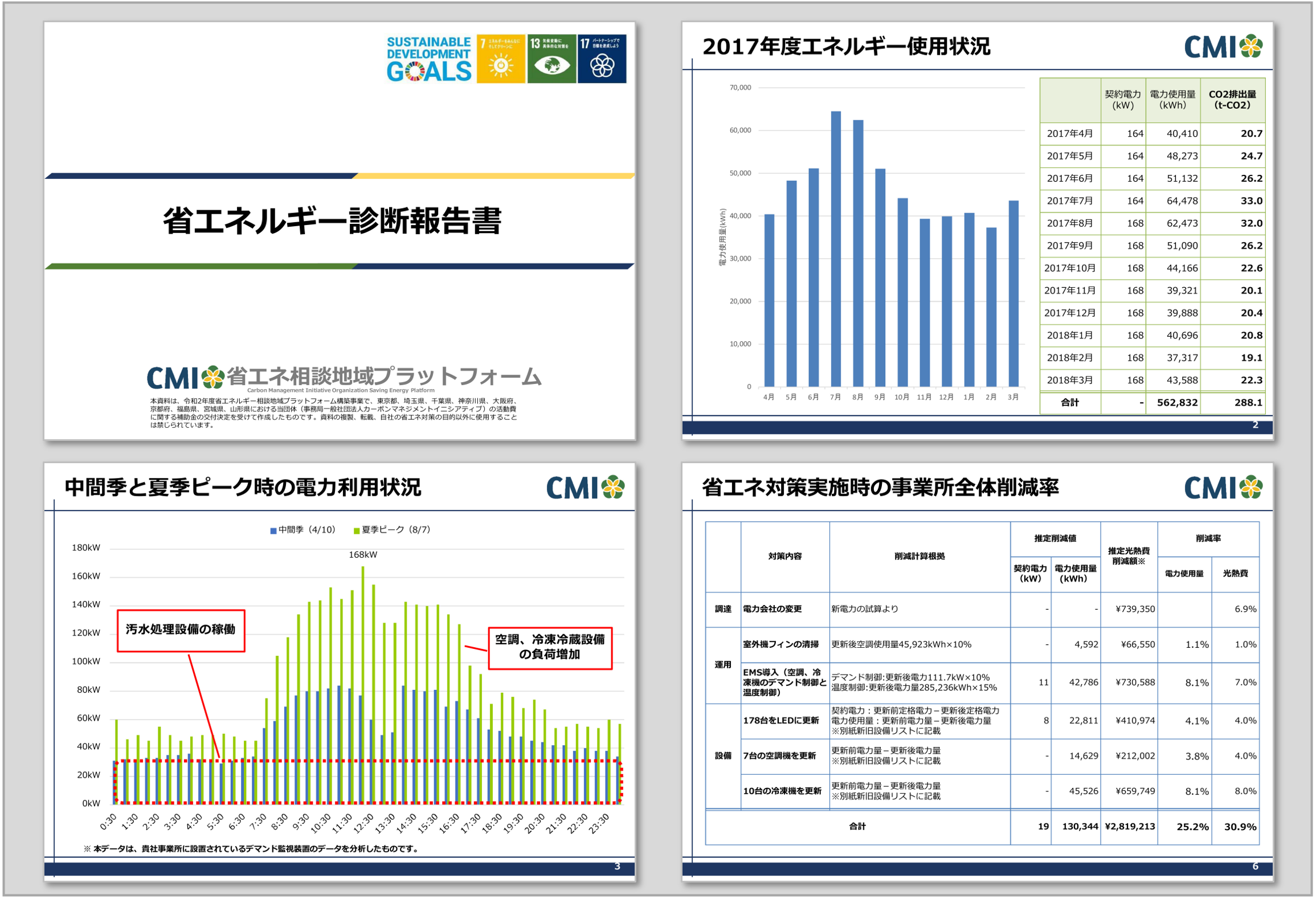 無料省エネ相談申込書