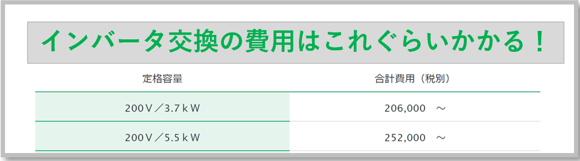 インバータの節電効果