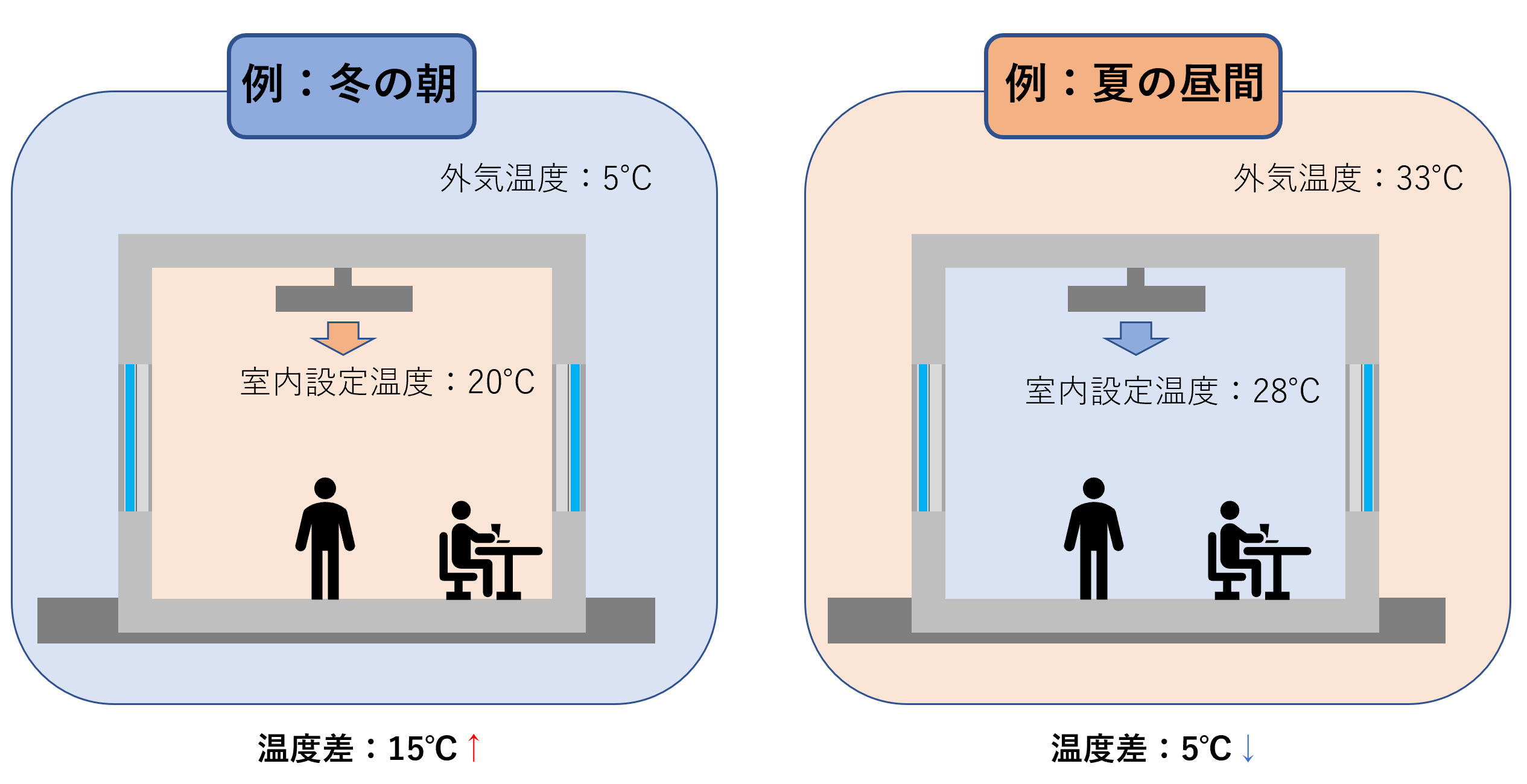 事例集 空調機