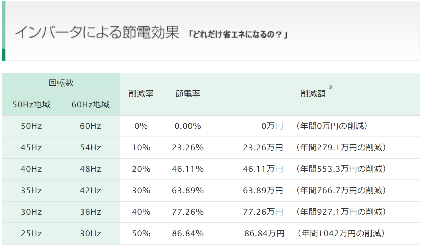 節電率