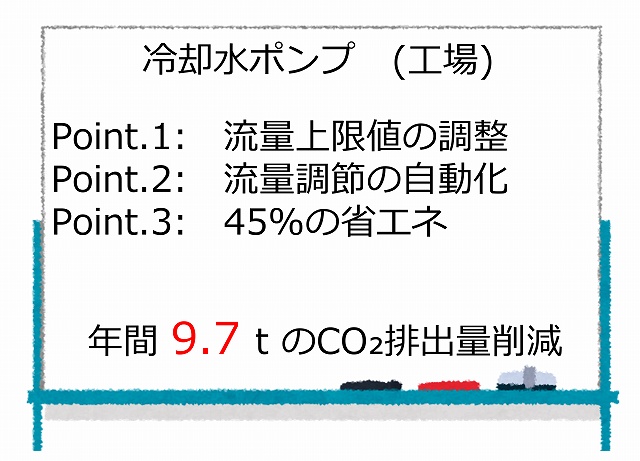 ポンプ導入事例集9「3つのポイント」