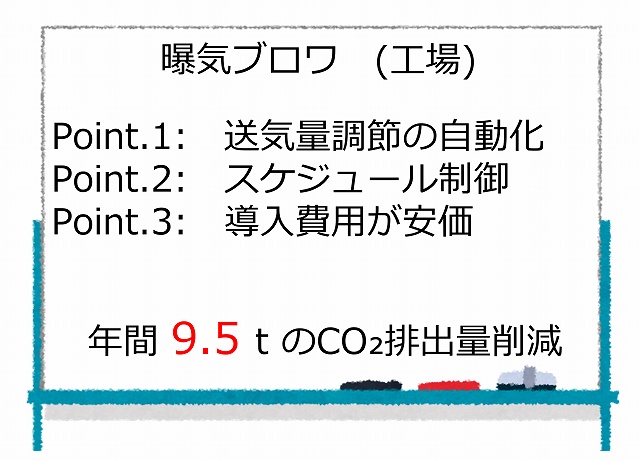 送風機導入事例集14「3つのポイント」