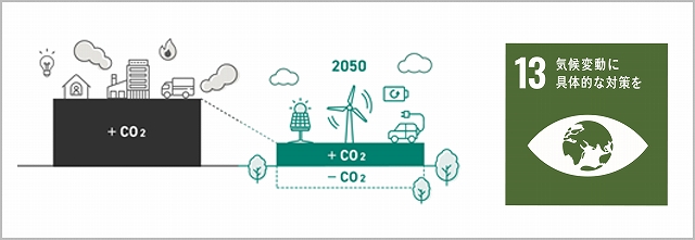 カーボンニュートラルとSDGs