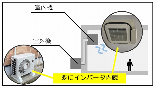 個別方式は既にインバータ内蔵