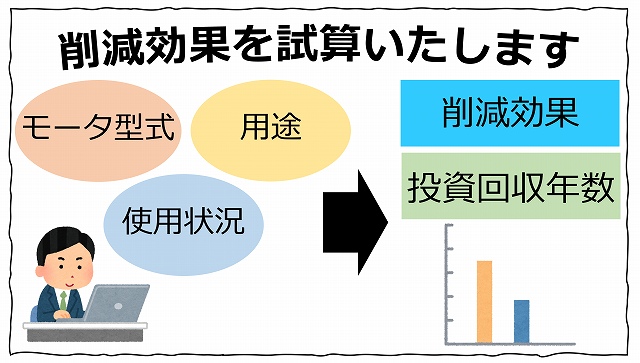 削減効果の試算はこちらから